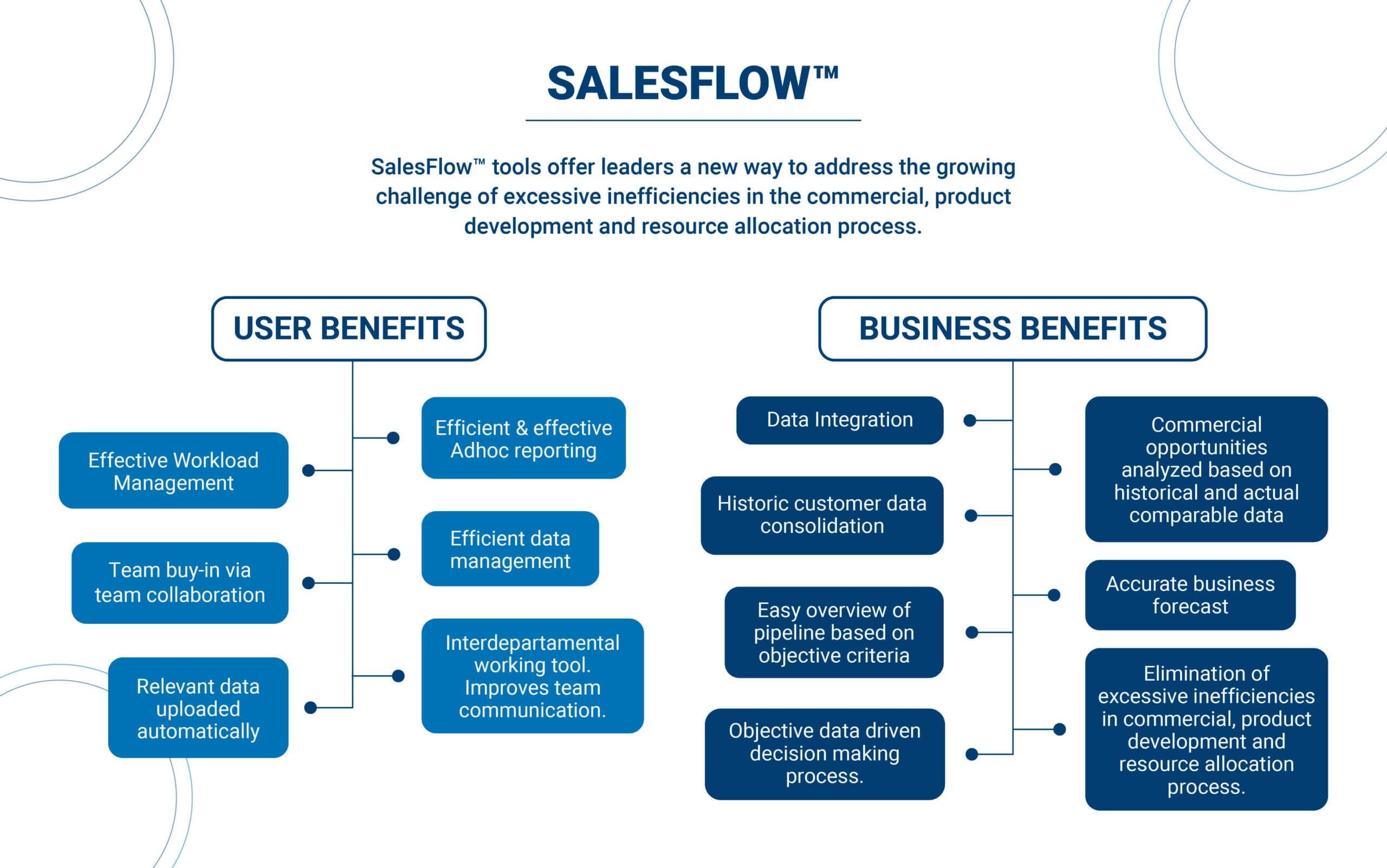 Gainthelead_Infographic01-05