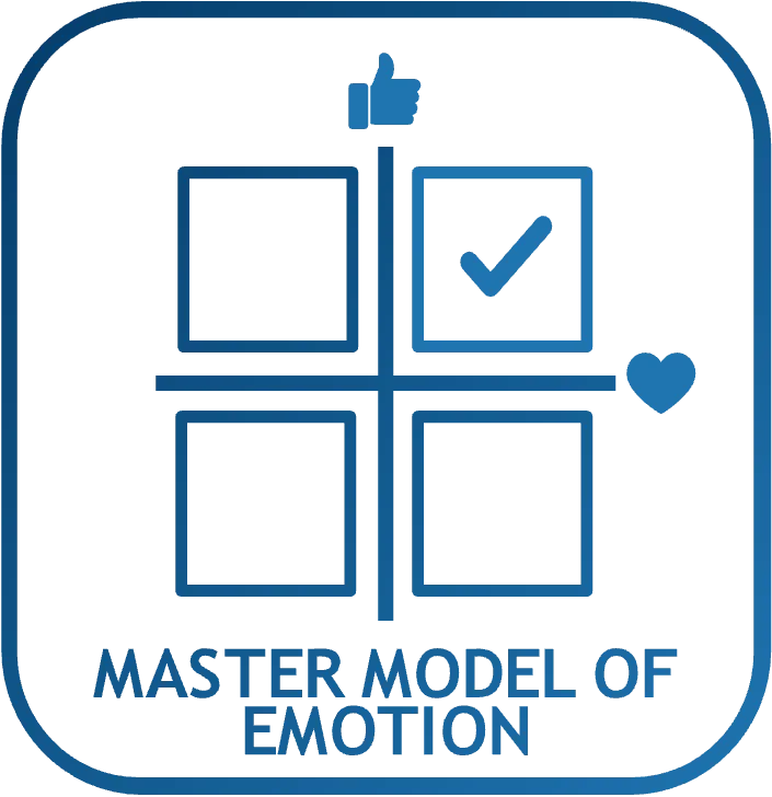 Master Model of Emotion Master Model of Emotion